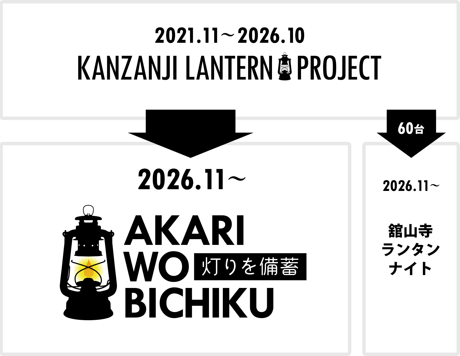 2026.11~ 灯りを備蓄